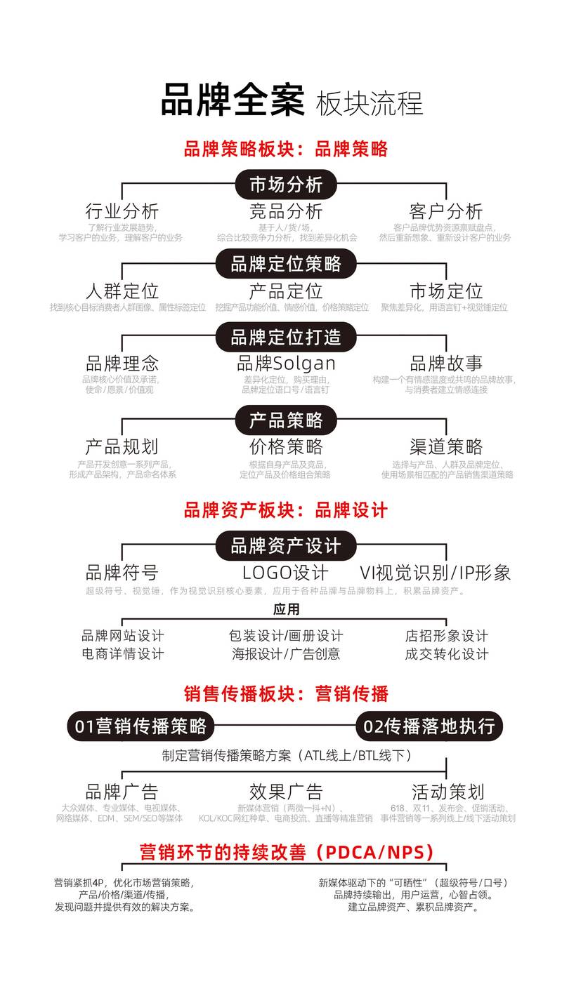 广告设计制作行业的新趋势